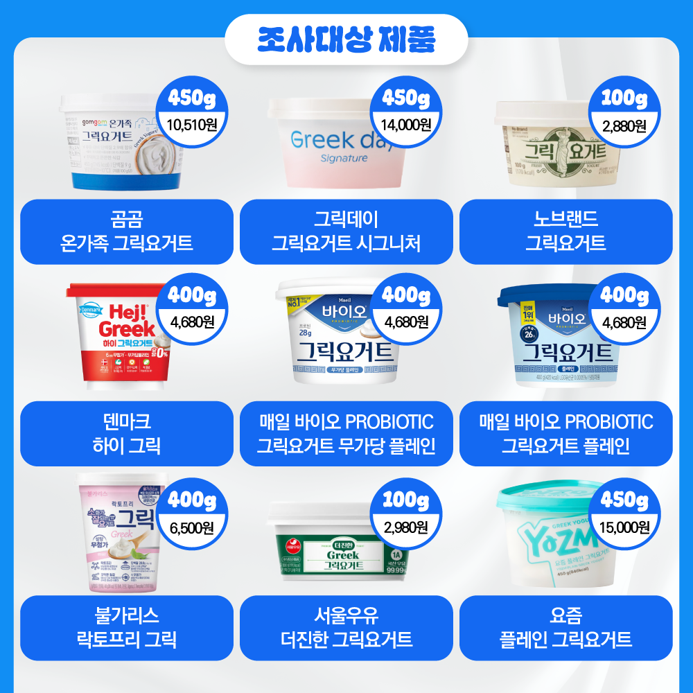 곰곰, 그릭데이, 노브랜드, 덴마크 하이그릭 등 그릭 요거트 실제 조사 대상 제품 포장 사진